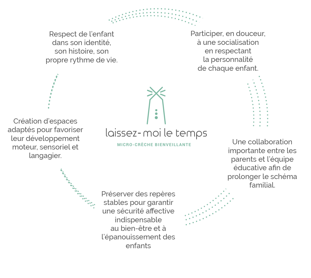 Une approche bienveillante et positive Une approche bienveillante et positive